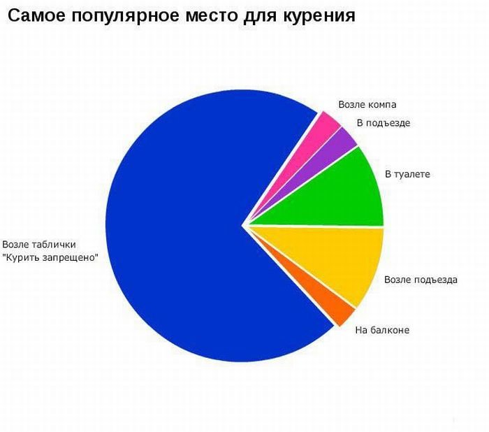 График по картинке онлайн