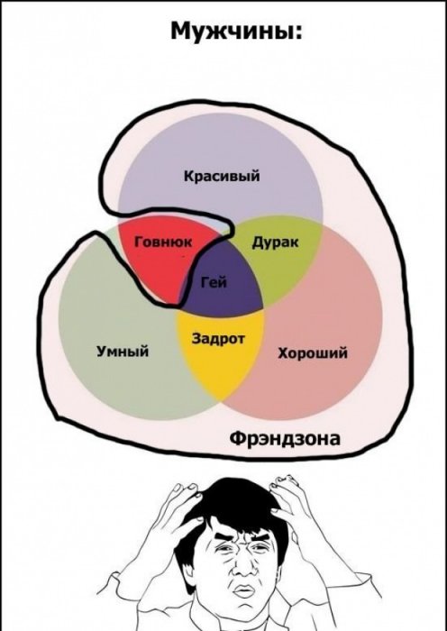 Троллфейс приколы про параллельную вселенную