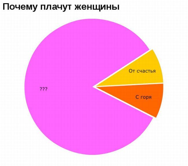 Статистика прикольные картинки