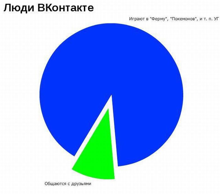 Статистика прикольные картинки