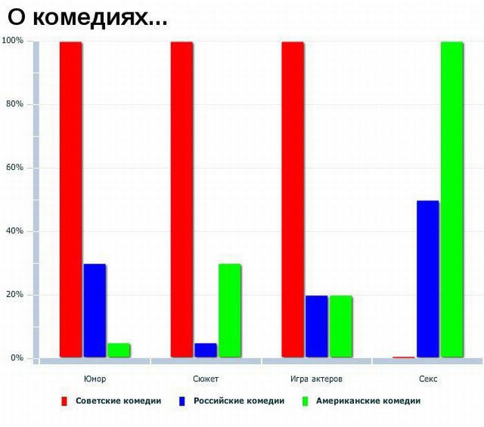 Интересные графики и диаграммы