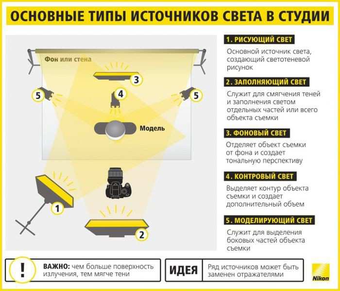 Почему на фотоаппарате белый дисплей