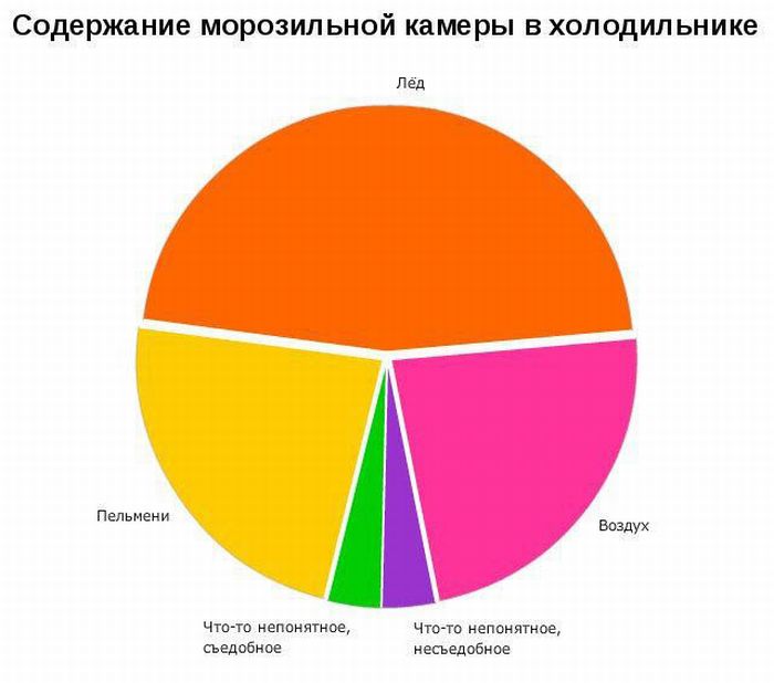 Статистика прикольные картинки