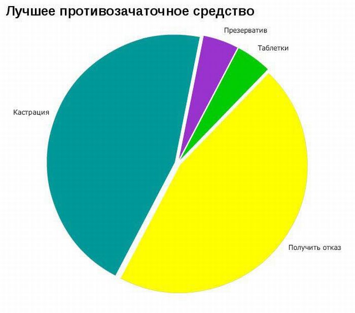 Статистика прикольные картинки