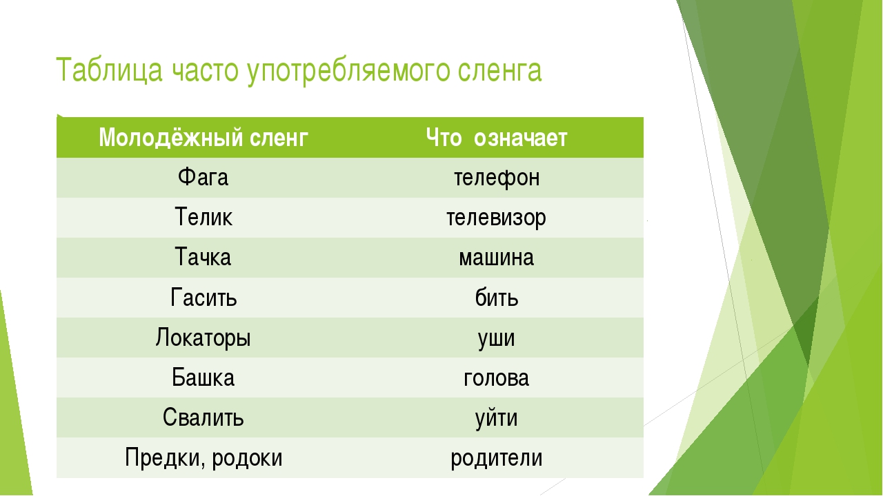 Что такое тишка в молодежном сленге фото