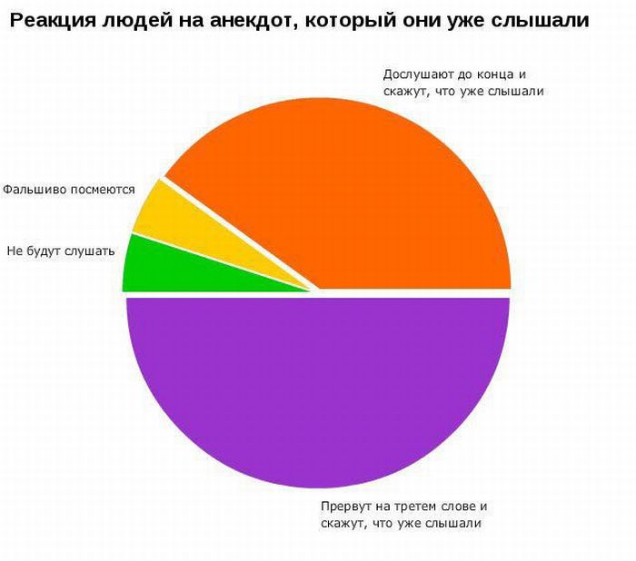 Статистика прикольные картинки